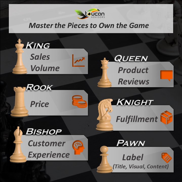 All about Chess Pieces: Bishops, Knights and your King